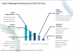 Post Covid-19 trends impact on retail sector in Sri Lanka