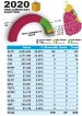 How parties fared at a glance