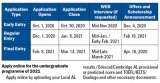 Obtain prestigious Japanese Engineering Degree at Kyoto University of Advanced Science