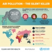 Air Pollution as a silent killer