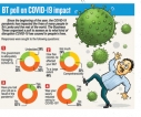 Weak handling of pandemic-BT poll shows