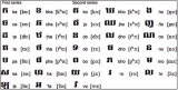Evolution of the Sinhala Script