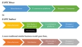 Business Anti-Biotics for Covid-19 “E-DTC Model”