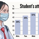 StudentAttendance