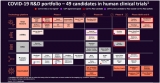 COVID-19: Where Sri Lanka stands in vaccine scenario