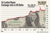 US$ 3.5bn currency swap deals with China and India