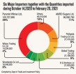 Finance Ministry admits Rs. 15.9 billion “foregone revenue” on sugar imports