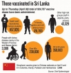 Numbers vaccinated and assurances of second jab