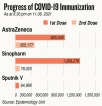 Good data & proper vaccination need of the hour – Experts