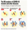 Analysis of cases and deaths crucial to plot virus path