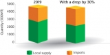 Chemical fertiliser ban: A policy blunder?