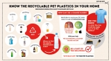 Better ways of disposing   PET plastic waste at home