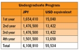 Study Engineering at Kyoto University of Advanced Science in Japan