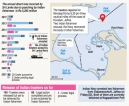 Indo-Lanka fishing conflict surfaces again