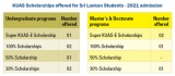 Study Engineering at Kyoto University of Advanced Science in Japan