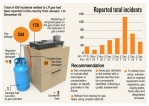 Homes on danger watch after gas duopoly, govt band-aid