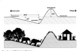 Elephant barrier trenching fails due to faulty structural design