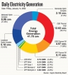 Skyrocketing coal prices aggravate power crisis