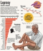 Leprosy cases on the rise during pandemic; eradication deadline revised