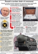 Nuclear war: How realistic is  Putin’s nuclear threat?