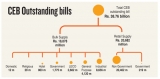 CEB’s major defaulters remain at large, arrears mount