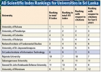 SLIIT’s Impact Rankings in Webometrics showcases research excellence