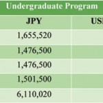 KUAS Scholarships offered for Sri Lankan Students – 2021 and 2022 admission