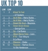 LF System debuts chart-topper