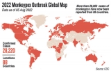 Lanka receives monkeypox detection kits