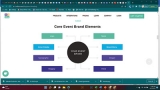 Event management – brand marketing and the role of communication