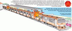 Bomb explotion at Dehiwala