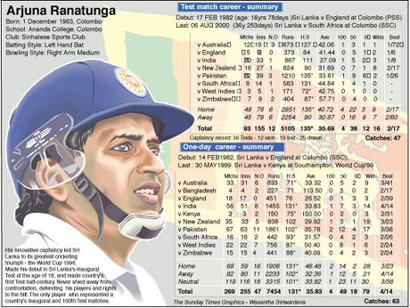 Arjuna Ranatunga