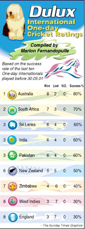 one day ratings