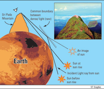 Understanding the different images of the sun from Sri Pada