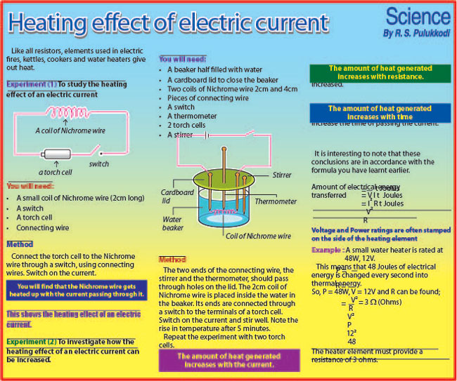 Heating Effect of Electric Current