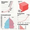 Youth bulge for Sri Lanka; unemployment among young people on the rise