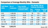 Electricity tariff revision: PUCSL turns down Cabinet decision