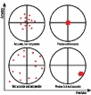 Which is preferable: Accuracy or Precision?