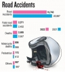 Permanently disabled figures seen rising among youth involved in motorcycle accidents