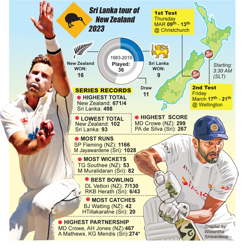 sri lanka tour of new zealand 2023