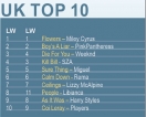 UK top 10