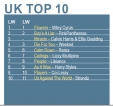 UK Top 10