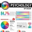 Why Colour Psychology is important for branding