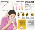 Weather helping Influenza virus to spread and survive