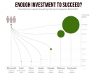 Sufficient Capital for Starting a Company: Differentiating Starting from Growing