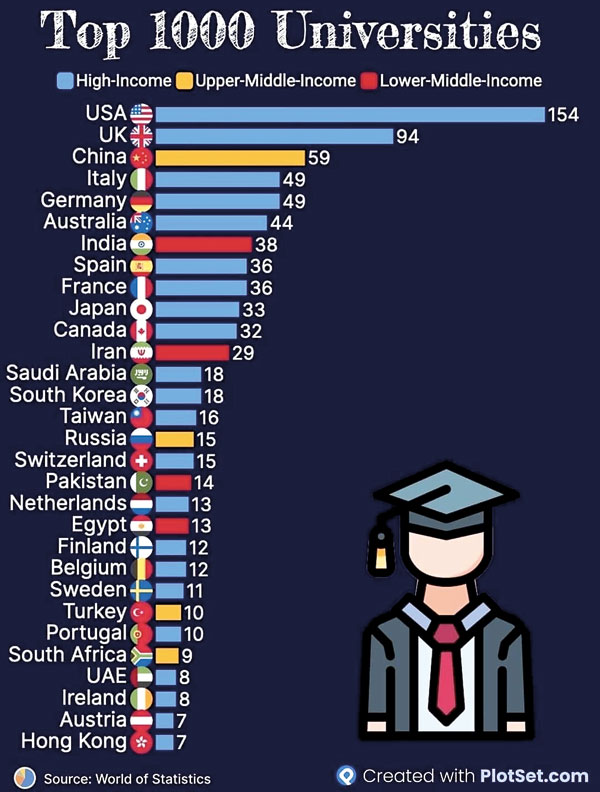 Top 100 Universities in the world: Whither Sri Lankan Universities ...