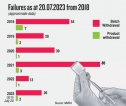 Spotlight on recent incidents & deaths in state health sector