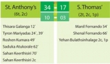 Eagles humble Thora to reach Super Round