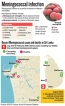 Meningococcal infection in Galle – prompt action by Karapitiya Hospital & health officials at ground level