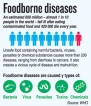 Avoid-raw-food: Warning from chief epidemiologist as water- borne diseases spread